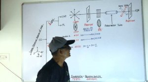 Standard 12 | Unit 10/L15 | ગુજરાતી | Stereo Chemical Aspects of Nucleophilic Substitution Reaction