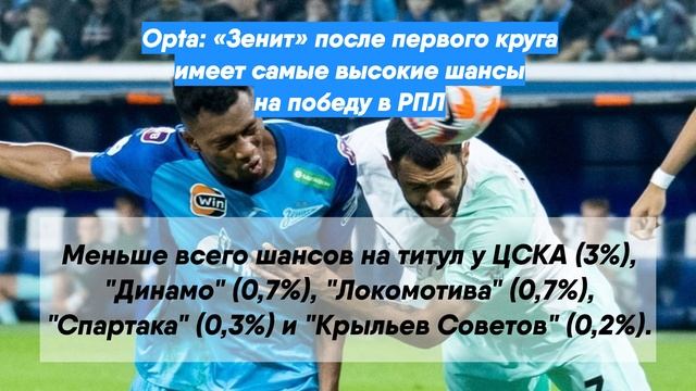 Opta: «Зенит» после первого круга имеет самые высокие шансы на победу в РПЛ