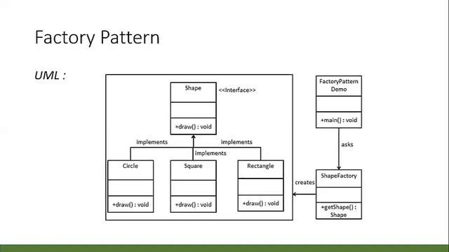 Lecture 01 Factory design pattern in Hindi  with Real time Java  examples ||design patterns tutoria