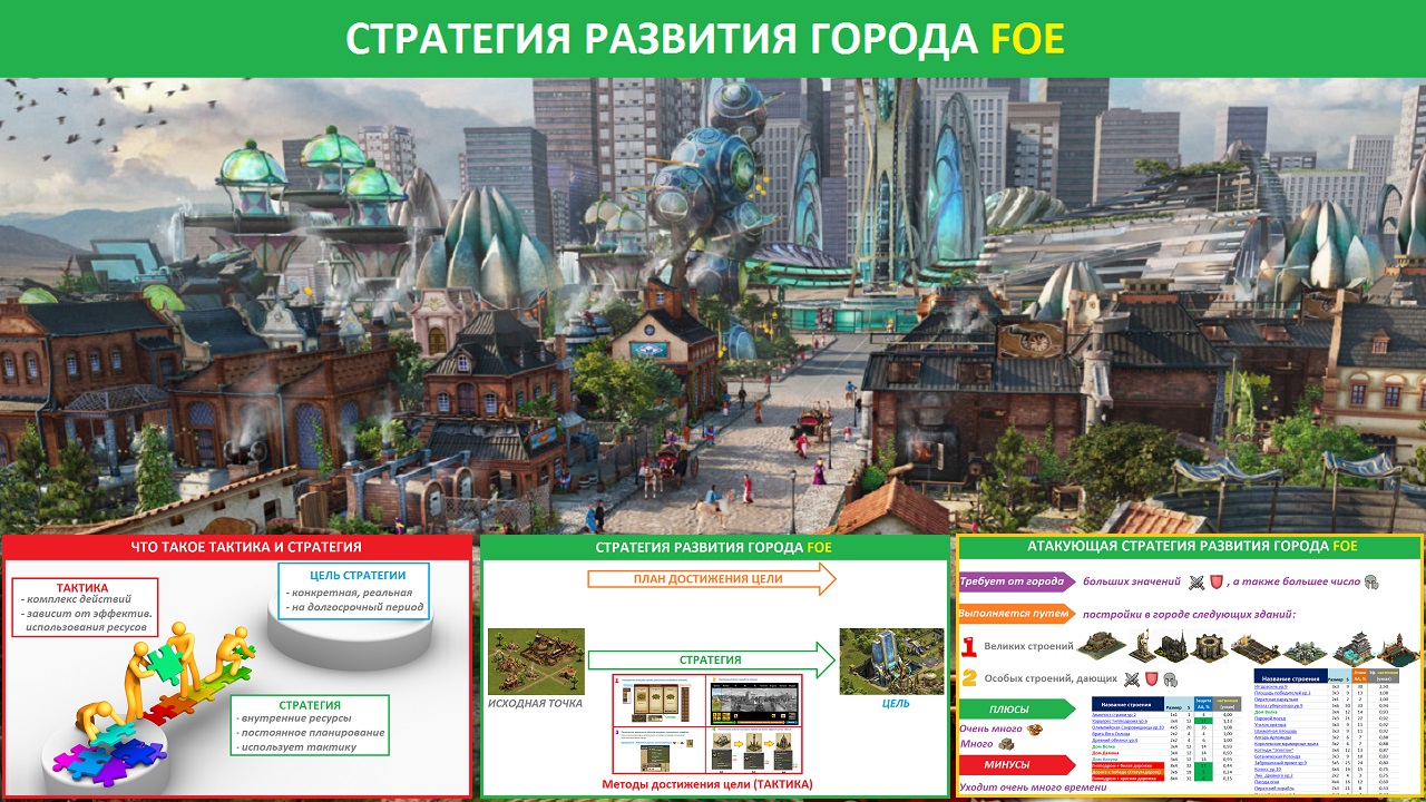 Империя развития. Шато-Фронтенак Forge of Empires. Редактор города в фое. Город Foe. Игра бизнес Эмпайр гайд.