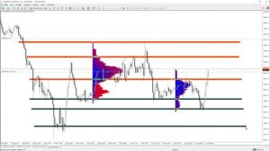 Скальпинг на ЗОЛОТЕ-FOREX торговля внутри дня