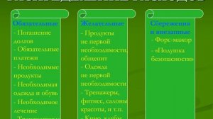 Метод 50/30/20 (планирование семейного бюджета)