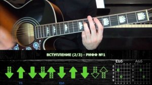 ПОДРОБНЫЙ РАЗБОР НА ГИТАРЕ | Blur - Song 2 (Acoustic)