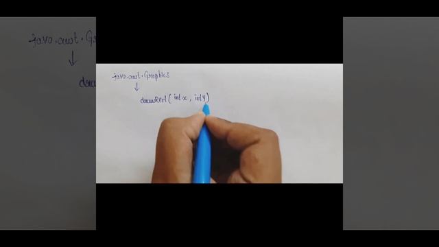 APPLETS | WORKING PROCESS | EXAMPLES | JAVA |PART 2 #java #programming #youtubegrowth #telugu #vira