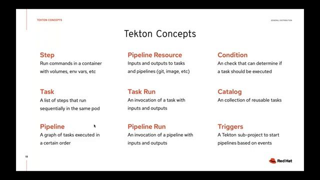 Red Hat OpenShift Pipelines using Tekton смотреть онлайн