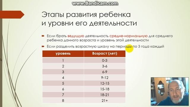 Лекция 8.2. Возрастная психология: рекапитуляция