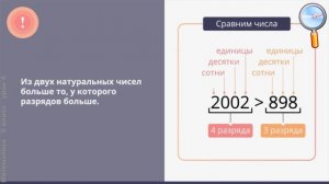 Математика 5 класс (Урок№4 - Сравнение натуральных чисел.)