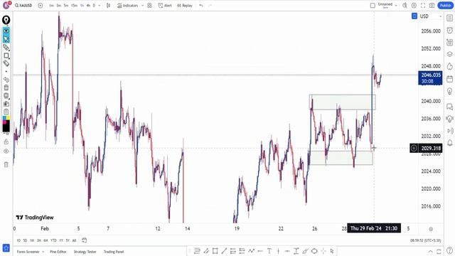 TODAY LIVE ANALYSIS XAUUSD 01/03/24 || TODAY GOLD PREDICTION || TECHNICAL KEWAT JI смотреть онлайн