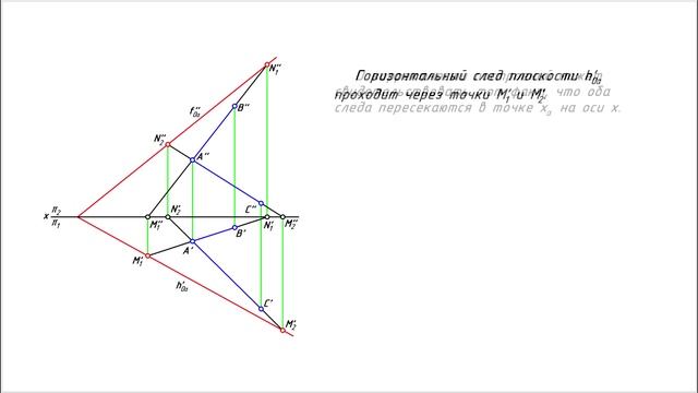 Следы плоскости