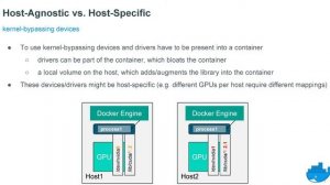 The State of Containers - Christian Kniep