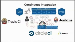 AWS DevOps Session 01 // What is DevOps ? | Free DevOps Bootcamp | Docker & Kubernetes | ChatGPT