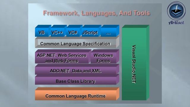 Dot Net Framework Training | #Artiset | #DotNetTutorial #AspDotNetTutorial #LearnDotNet | #training