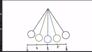 Урок по анимации.  Ключевые и промежуточные кадры.