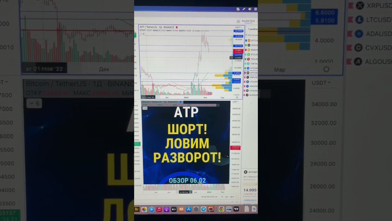 Шорт! Крипта! Ловим разворот! Рабочая система! Как работать с уровнями? Где взять? ATP