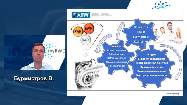 Материалы конференции «RWD/RWE - важный инструмент для принятия решений в здравоохранении» смотреть онлайн