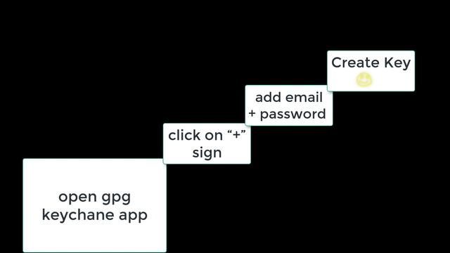 Git: gpg failed to sign the data problem solved смотреть онлайн