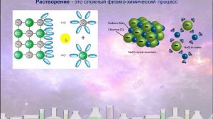 68. Растворы. Кристаллогидраты