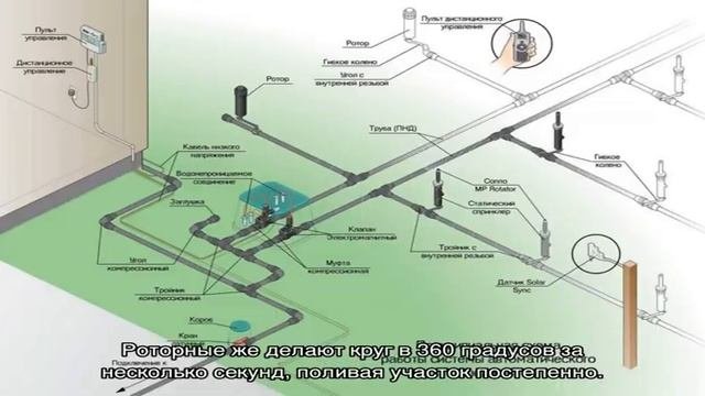 Посоветуйте схему автополива газона