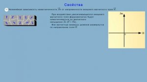 Ферромагнетики и их свойства