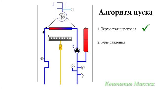 Принцип работы двухконтурного и одноконтурного газового котла. Устройство, алгоритм работы.
