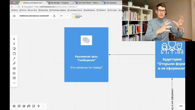 Продвинутая схема продаж физтоваров и услуг без сайта