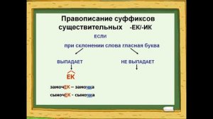 Правописание суффиксов существительных -ек-, -ик-.