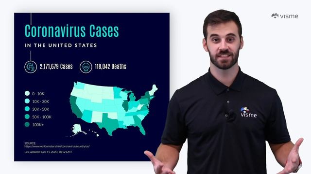 13 Types of Infographics and When to Use Them [+ Templates] смотреть онлайн