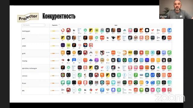 Просування застосунків в AppStore і Google Play (ASO) | Projector смотреть онлайн