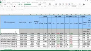 Выделение строк и столбцов в excel