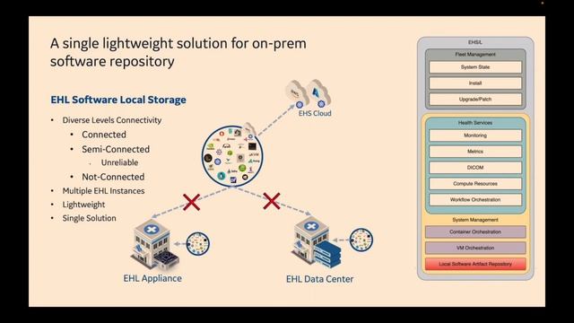 Edge Kubernetes and Healthcare: A Next-Gen Architecture that Scale... Benjamin Beeman & Jeremy Oake смотреть онлайн