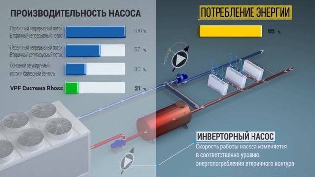 Экологическое строительство RHOSS