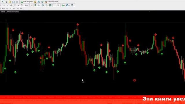 Стрелочные индикаторы форекс
