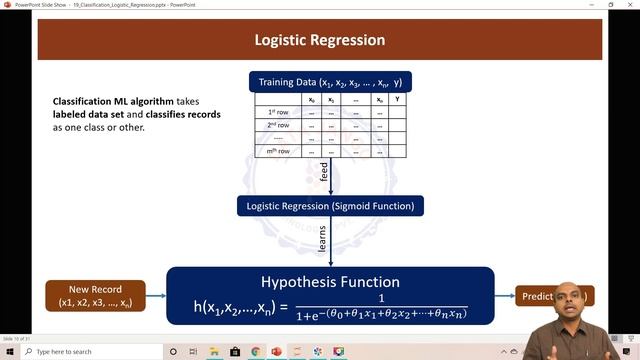 20 1 Sigmoid Function смотреть онлайн