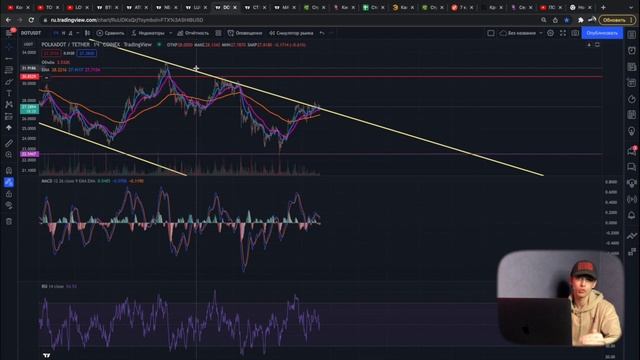 POLKADOT | ПОЛКАДОТ | Что с ней будет в 2022 ? | Технический анализ криптовалюты DOT! смотреть онлайн