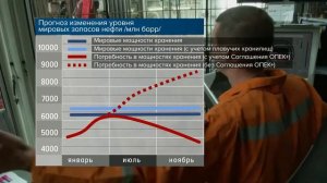 1 канал, Нефть за минус 37 долларов за баррель