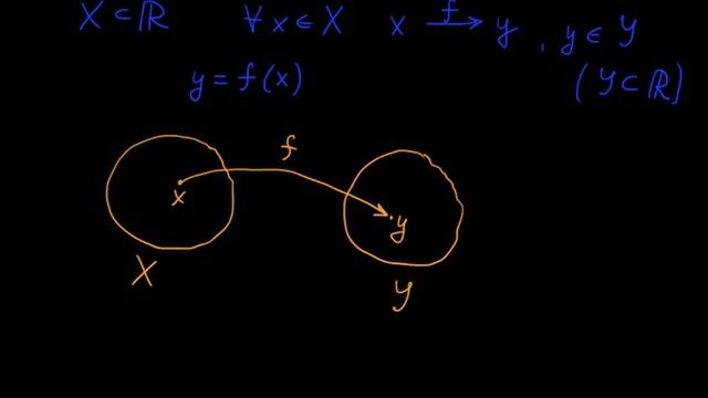 §62.1 Определение функции смотреть онлайн