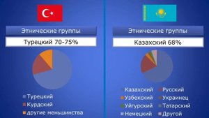 Турция vs Казахстан - Сравнение стран
