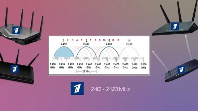 Wi-Fi 2.4 или 5 ГГц: что лучше и почему вай фай опасен для здоровья смотреть онлайн