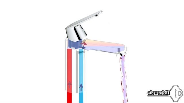 Горячая вода в унитазе, магистрали и кране холодной воды - проверьте Аэратор смесителя смотреть онлайн