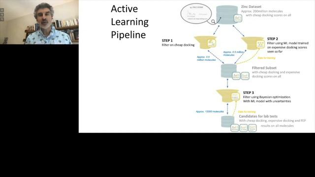 Machine Learning Projects about COVID 19 | Machine Learning Projects