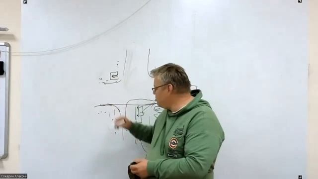 Проезд перекрестков. Автошкола Алексея Сокерина