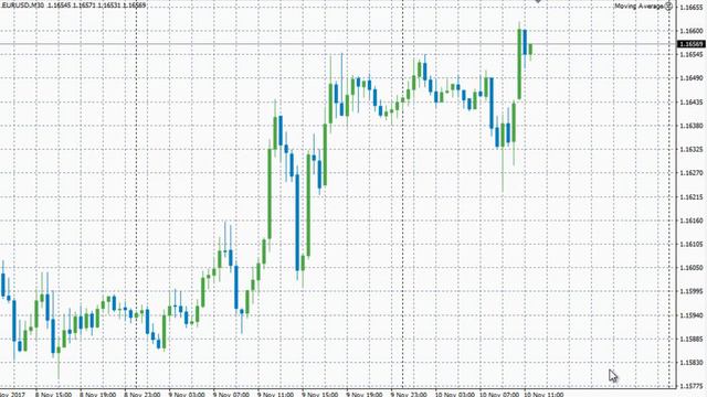 Кредитное плечо - его достоинства и недостатки.