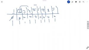 Counting Divisors | CSES Task 1713 | CSES Mathematics | Number of Divisors