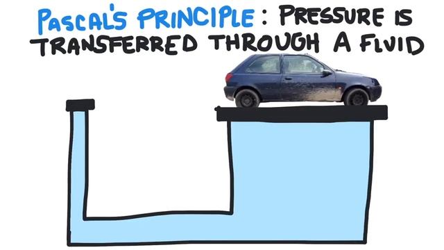 Pascal's Principle and Pressure смотреть онлайн