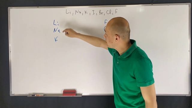 Как меняются радиусы атомов элементов в нижеприведенном ряду? Li; Na; К; I; Br; Cl; F (2007/1/2) смотреть онлайн