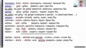 Немецкий язык Konjunktiv II урок 33