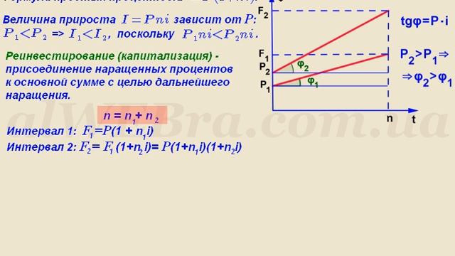 ВИДЕОУРОК 2. Финансовая математика. Сложные проценты.