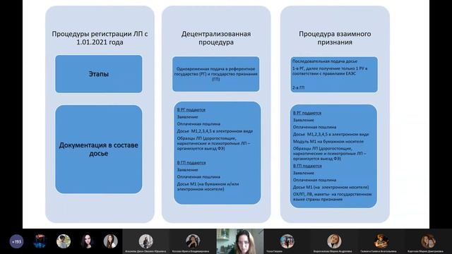 Регистрация лекарств | Введение в специальность