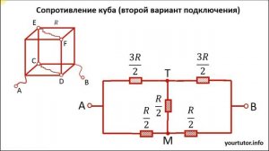 Сопротивление куба