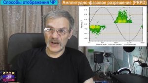 Измерение частичных разрядов